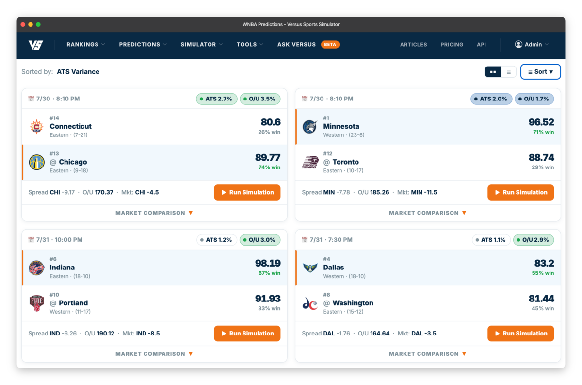 WNBA predictions on Versus Sports Simulator