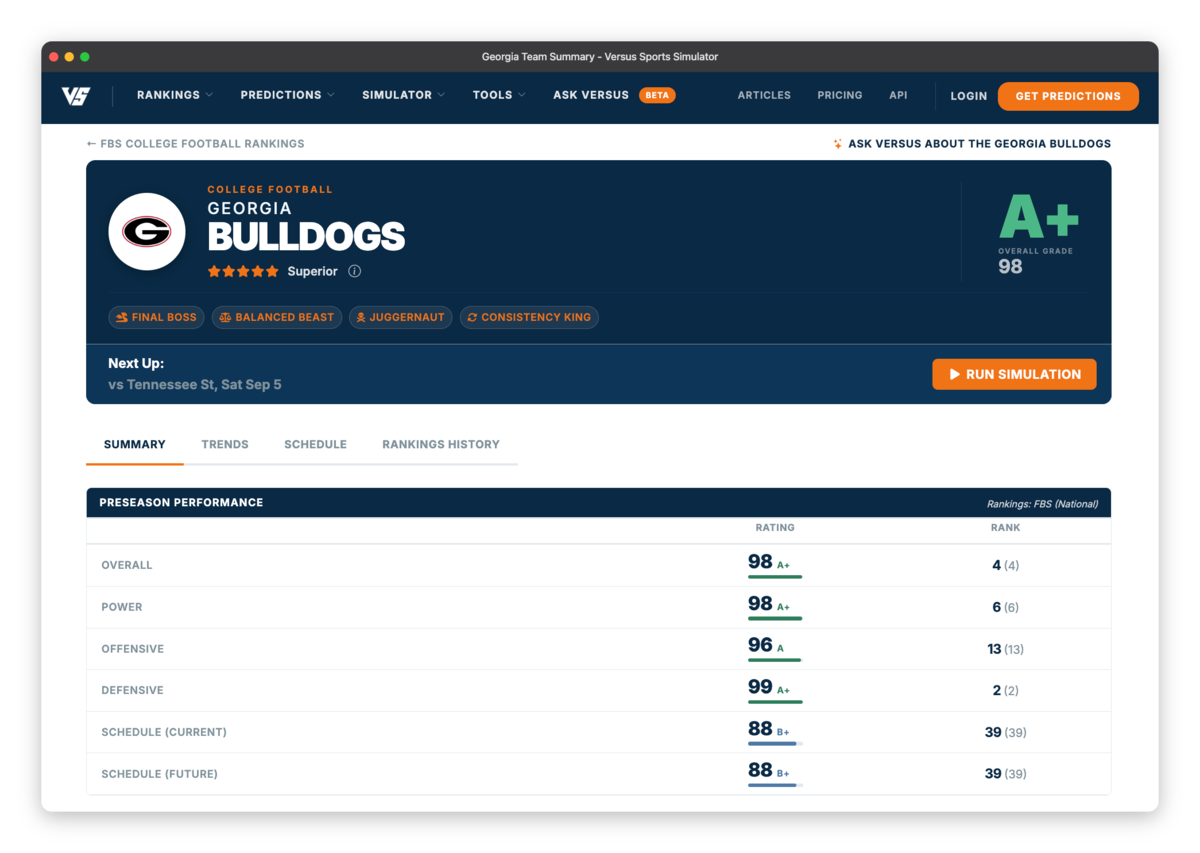 Georgia Bulldogs team ratings and grades on Versus Sports Simulator