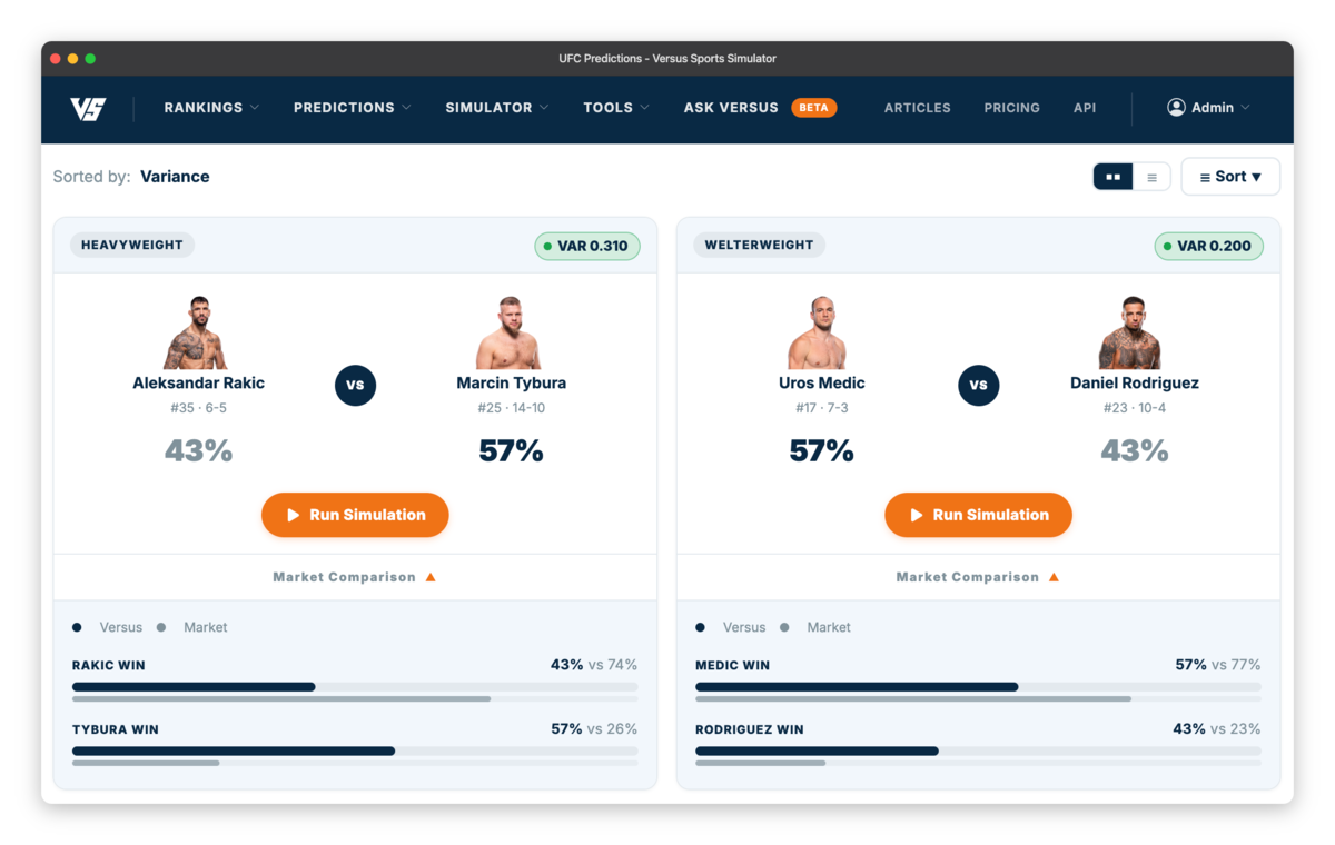 UFC predictions with market comparison on Versus Sports Simulator