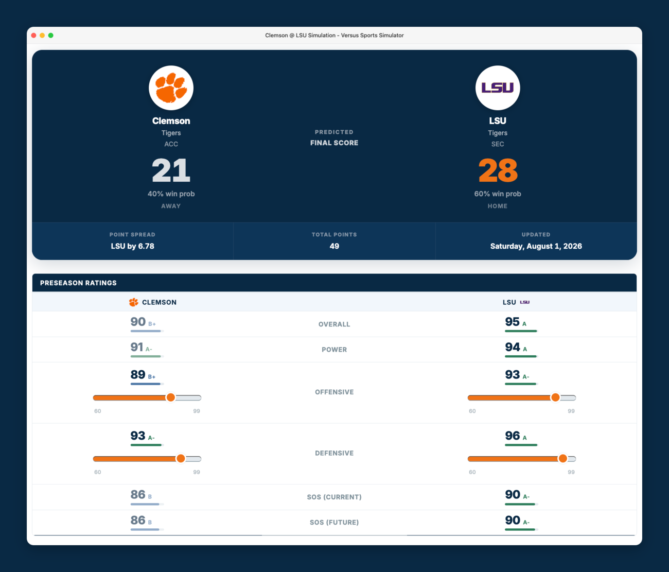 Clemson at LSU game simulation on Versus Sports Simulator